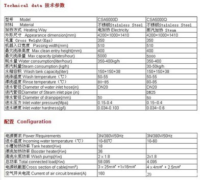 【商用型洗碗機(jī)CSA5000D長(zhǎng)龍流水式洗碗機(jī) 大中型飯店食堂商用】?jī)r(jià)格,廠家,圖片,商用洗碗機(jī),寧波拉博蘭電器有限公司