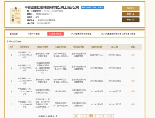 平安健康互聯網股份公司上海分公司多次因虛假宣傳被罰