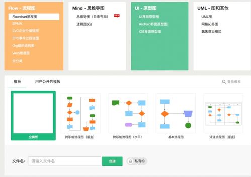 流程圖介紹 以及工具推薦