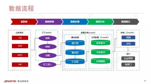 搶占時(shí)代變革先機(jī),飛毛腿攜手思邁特軟件實(shí)現(xiàn)業(yè)務(wù)精細(xì)化管理